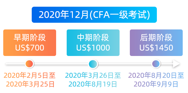 2020年12月CFA報名費(fèi)用
