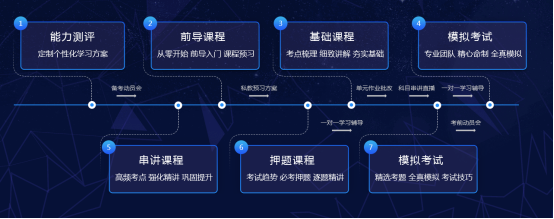 什么是線上培訓(xùn)？CFA在線培訓(xùn)有什么優(yōu)勢(shì)可言？