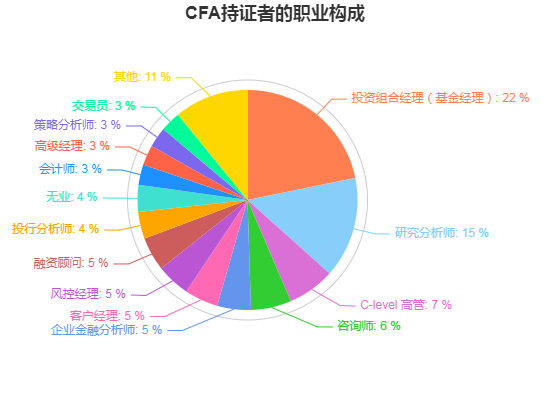 CFA三級(jí)未持證和CFA持證差別多大？是不是一樣的含義呢？