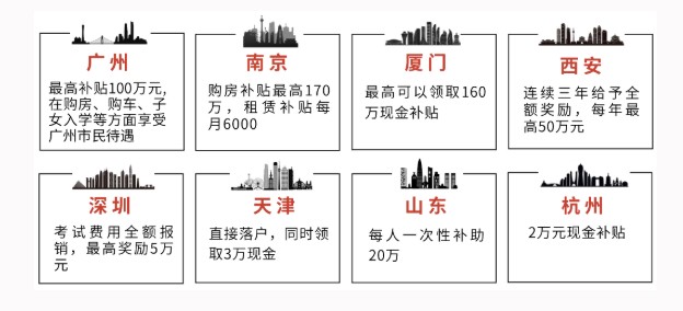 蘇州CFA補(bǔ)貼是怎樣的？在蘇州可以參加考試嗎？